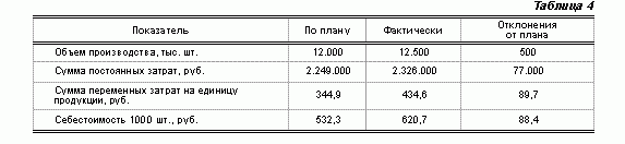 Рефераты | Рефераты по экономике | Комплексный анализ себестоимости продукции