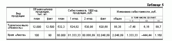 Рефераты | Рефераты по экономике | Комплексный анализ себестоимости продукции