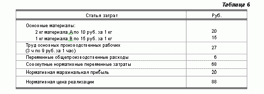 Рефераты | Рефераты по экономике | Комплексный анализ себестоимости продукции