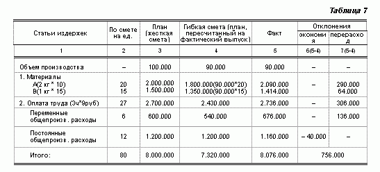 Рефераты | Рефераты по экономике | Комплексный анализ себестоимости продукции