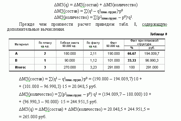 Рефераты | Рефераты по экономике | Комплексный анализ себестоимости продукции