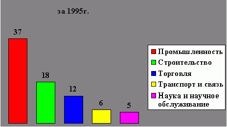 Рефераты | Рефераты по экономике | Акционерные общества. Создание, реорганизация, ликвидация