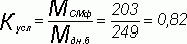 Рефераты | Рефераты по экономике | Анализ эффективности использования основных фондов