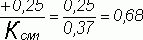 Рефераты | Рефераты по экономике | Анализ эффективности использования основных фондов