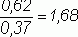 Рефераты | Рефераты по экономике | Анализ эффективности использования основных фондов