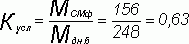 Рефераты | Рефераты по экономике | Анализ эффективности использования основных фондов