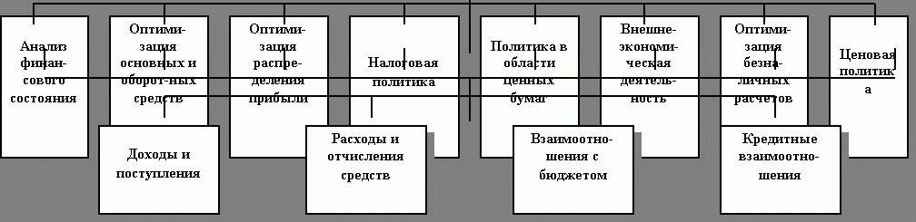 Рефераты | Рефераты по экономике | Бизнес-планирование