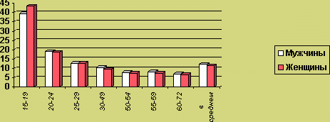 Рефераты | Рефераты по экономике | Трудовые ресурсы Центрального района (угольная промышленность)