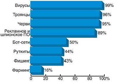 Рефераты | Рефераты по эргономике | Научно-практические рекомендации по совершенствованию безопасности банковской системы