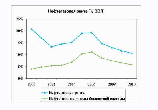 Рефераты | Рефераты по эргономике | Бюджетная политика в РФ