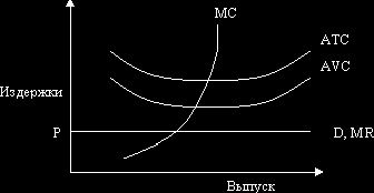 Рефераты | Рефераты по эргономике | Методы микроэкономического анализа