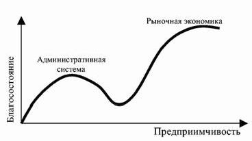 Рефераты | Рефераты по эргономике | Россия 1990-х годов: недоразвитость через упадок или развитие через спад?