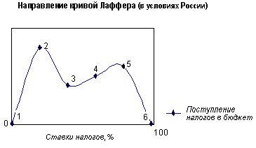 Рефераты | Рефераты по эргономике | Теоретические основы налогового регулирования банковской деятельности