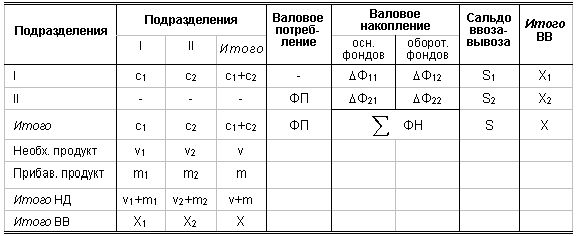 Рефераты | Рефераты по эргономике | Методология прогнозирования и анализ конечного использования продукции