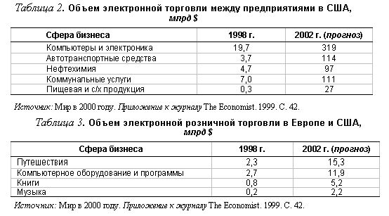 Рефераты | Рефераты по эргономике | Современные маркетинговые аспекты развития интернет-коммерции