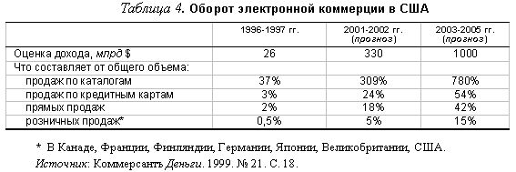 Рефераты | Рефераты по эргономике | Современные маркетинговые аспекты развития интернет-коммерции