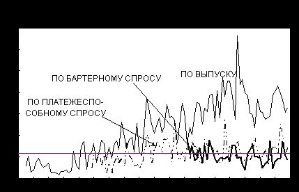 Рефераты | Рефераты по эргономике | Особенности формирования производственных и ценовых планов (прогнозов) предприятий российской промышленности в 1993-2001 гг.