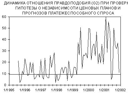 Рефераты | Рефераты по эргономике | Особенности формирования производственных и ценовых планов (прогнозов) предприятий российской промышленности в 1993-2001 гг.