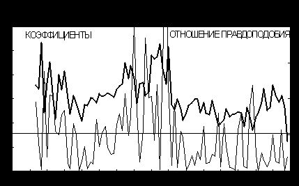 Рефераты | Рефераты по эргономике | Особенности формирования производственных и ценовых планов (прогнозов) предприятий российской промышленности в 1993-2001 гг.