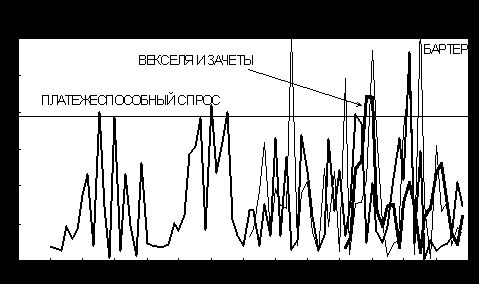 Рефераты | Рефераты по эргономике | Особенности формирования производственных и ценовых планов (прогнозов) предприятий российской промышленности в 1993-2001 гг.