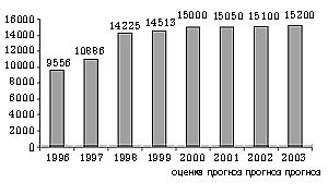 Рефераты | Рефераты по эргономике | Малое предпринимательство как предпосылка создания новых рабочих мест