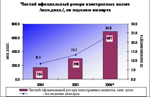 Рефераты | Рефераты по эргономике | Необходимость стратегии конкурентоспособности в Монголии