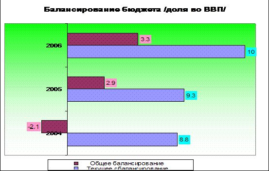 Рефераты | Рефераты по эргономике | Необходимость стратегии конкурентоспособности в Монголии