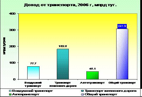 Рефераты | Рефераты по эргономике | Необходимость стратегии конкурентоспособности в Монголии