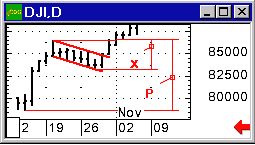 Рефераты | Рефераты по эргономике | Конспект лекций по FOREX