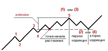 Рефераты | Рефераты по эргономике | Конспект лекций по FOREX