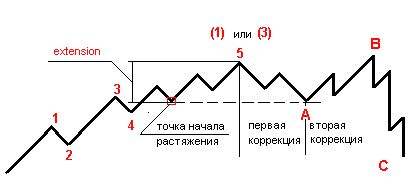 Рефераты | Рефераты по эргономике | Конспект лекций по FOREX