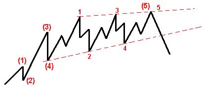 Рефераты | Рефераты по эргономике | Конспект лекций по FOREX