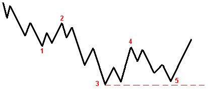 Рефераты | Рефераты по эргономике | Конспект лекций по FOREX