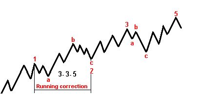 Рефераты | Рефераты по эргономике | Конспект лекций по FOREX