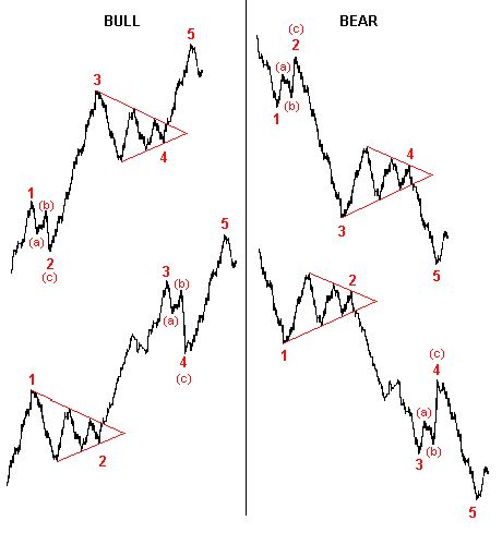 Рефераты | Рефераты по эргономике | Конспект лекций по FOREX