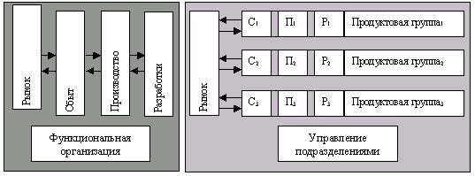 Рефераты | Рефераты по эргономике | Управление бизнес-единицами: децентрализация предпринимательства