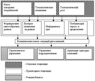 Рефераты | Рефераты по эргономике | Управление бизнес-единицами: децентрализация предпринимательства