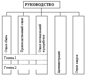 Рефераты | Рефераты по эргономике | Управление бизнес-единицами: децентрализация предпринимательства