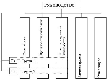 Рефераты | Рефераты по эргономике | Управление бизнес-единицами: децентрализация предпринимательства