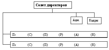 Рефераты | Рефераты по эргономике | Управление бизнес-единицами: децентрализация предпринимательства