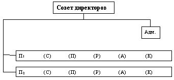 Рефераты | Рефераты по эргономике | Управление бизнес-единицами: децентрализация предпринимательства