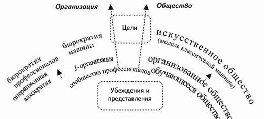 Рефераты | Рефераты по эргономике | Феномен образования в меняющемся обществе