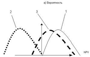 Рефераты | Рефераты по эргономике | Метод Монте-Карло