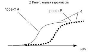 Рефераты | Рефераты по эргономике | Метод Монте-Карло