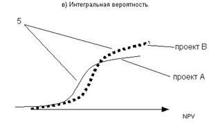 Рефераты | Рефераты по эргономике | Метод Монте-Карло