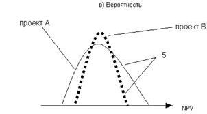 Рефераты | Рефераты по эргономике | Метод Монте-Карло