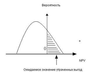 Рефераты | Рефераты по эргономике | Метод Монте-Карло