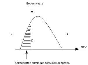 Рефераты | Рефераты по эргономике | Метод Монте-Карло