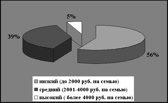 Рефераты | Рефераты по эргономике | Исследование и сегментация рынка пива в России