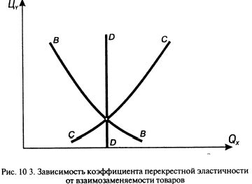 Рефераты | Рефераты по эргономике | Эластичность как инструмент экономического анализа